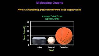 Identifying Misleading Graphs  Konst Math [upl. by Seugirdor853]