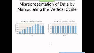 Elementary Statistics Graphical Misrepresentations of Data [upl. by Veleda412]