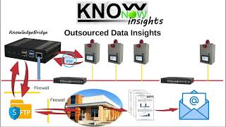 KnowNow  Step 3  Insights [upl. by Milone]